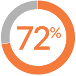 mobile-vid-ad-chart-04