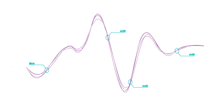 Active Sensing Technology